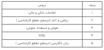 بانک شهر استخدام می‌کند