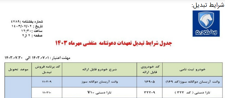 طرح تبدیل حواله‌های ایران خودرو مهر ۱۴۰۳