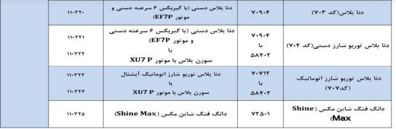 طرح تبدیل حواله‌های ایران خودرو مهر ۱۴۰۳