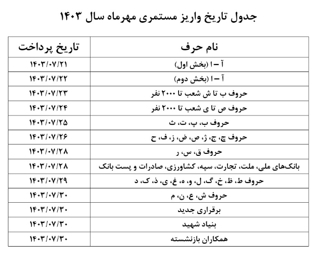 اعلام زمان‌بندی پرداخت حقوق مهرماه بازنشستگان تأمین اجتماعی