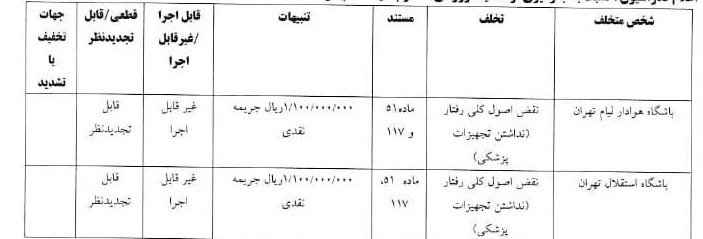 پرسپولیس و استقلال جریمه شدند