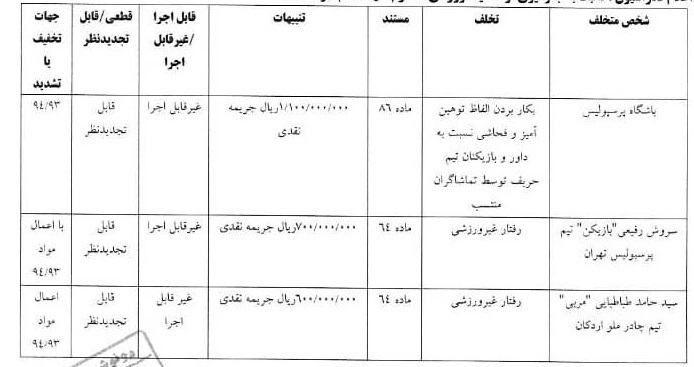 پرسپولیس و استقلال جریمه شدند