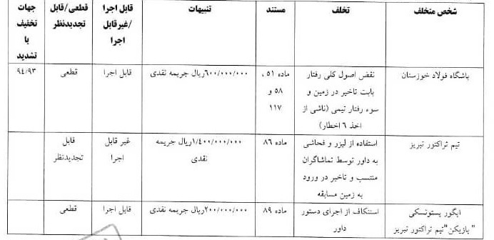 پرسپولیس و استقلال جریمه شدند