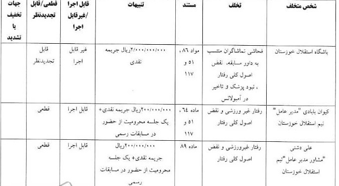 پرسپولیس و استقلال جریمه شدند