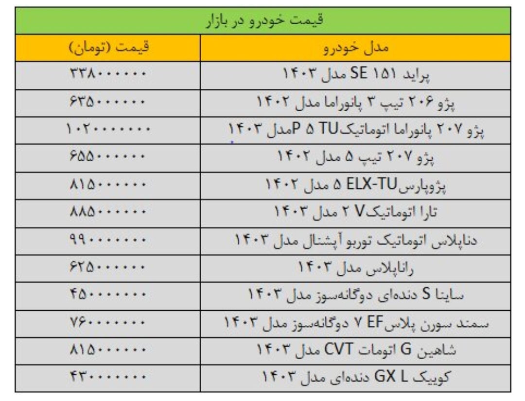 ریزش قیمت متفاوت دنا