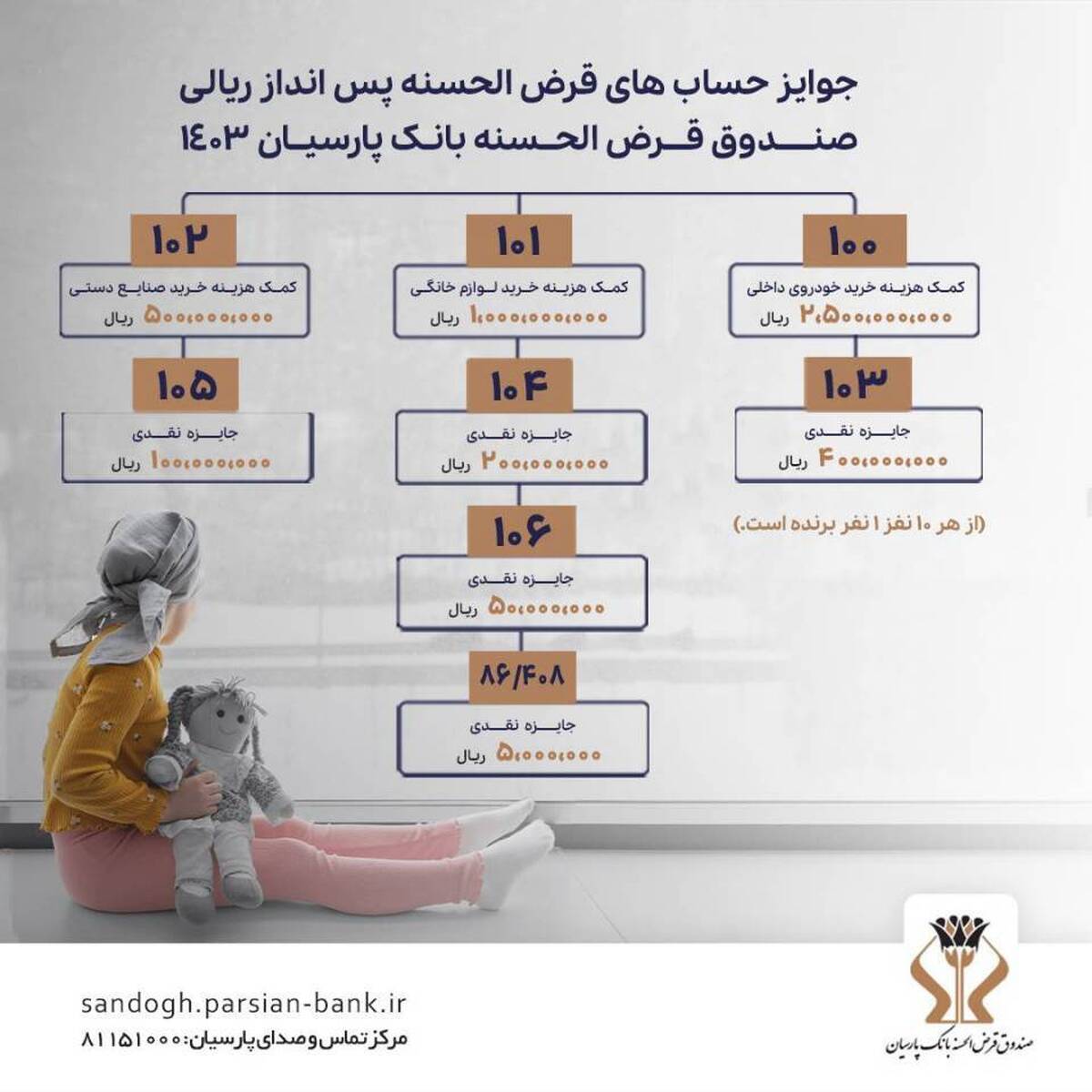 آخرین‌مهلت افتتاح و یا تکمیل موجودی سپرده‌های قرض‌الحسنه پس‌انداز بانک پارسیان