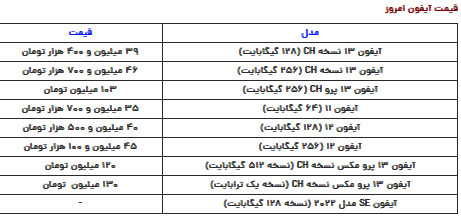 قیمت آیفون ۱۲ چند؟