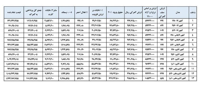 محاسبه گمرکی گوشی آیفون ۱۶ اعلام شد