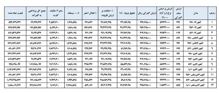 محاسبه گمرکی گوشی آیفون ۱۶ اعلام شد