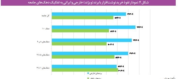 کدام خانواده‌ها از نوشت افزار ایرانی استفاده می‌کنند؟