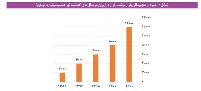 کدام خانواده‌ها از نوشت افزار ایرانی استفاده می‌کنند؟