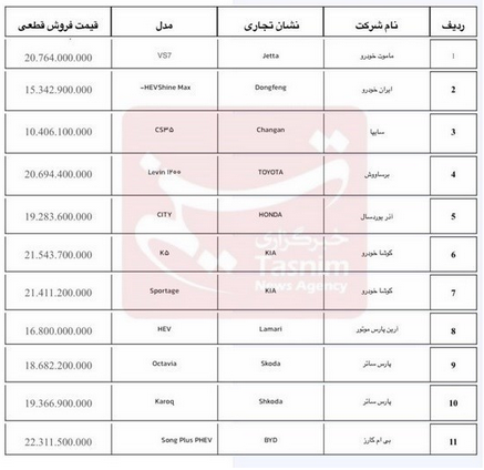 آغاز فروش خودرو‌های وارداتی از امروز