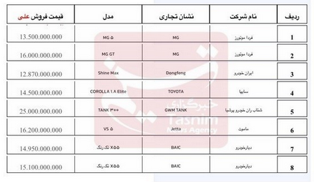 آغاز فروش خودرو‌های وارداتی از امروز