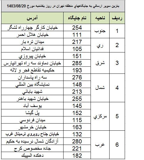 بنزین آزاد سوپر در کدام جایگاه‌ها عرضه می‌شود؟