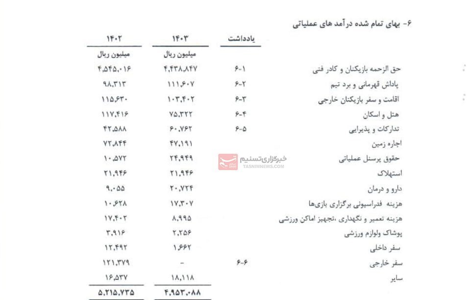 خرج و مخارج استقلال چقدر بالاست؛۴۴۳میلیاردتومان