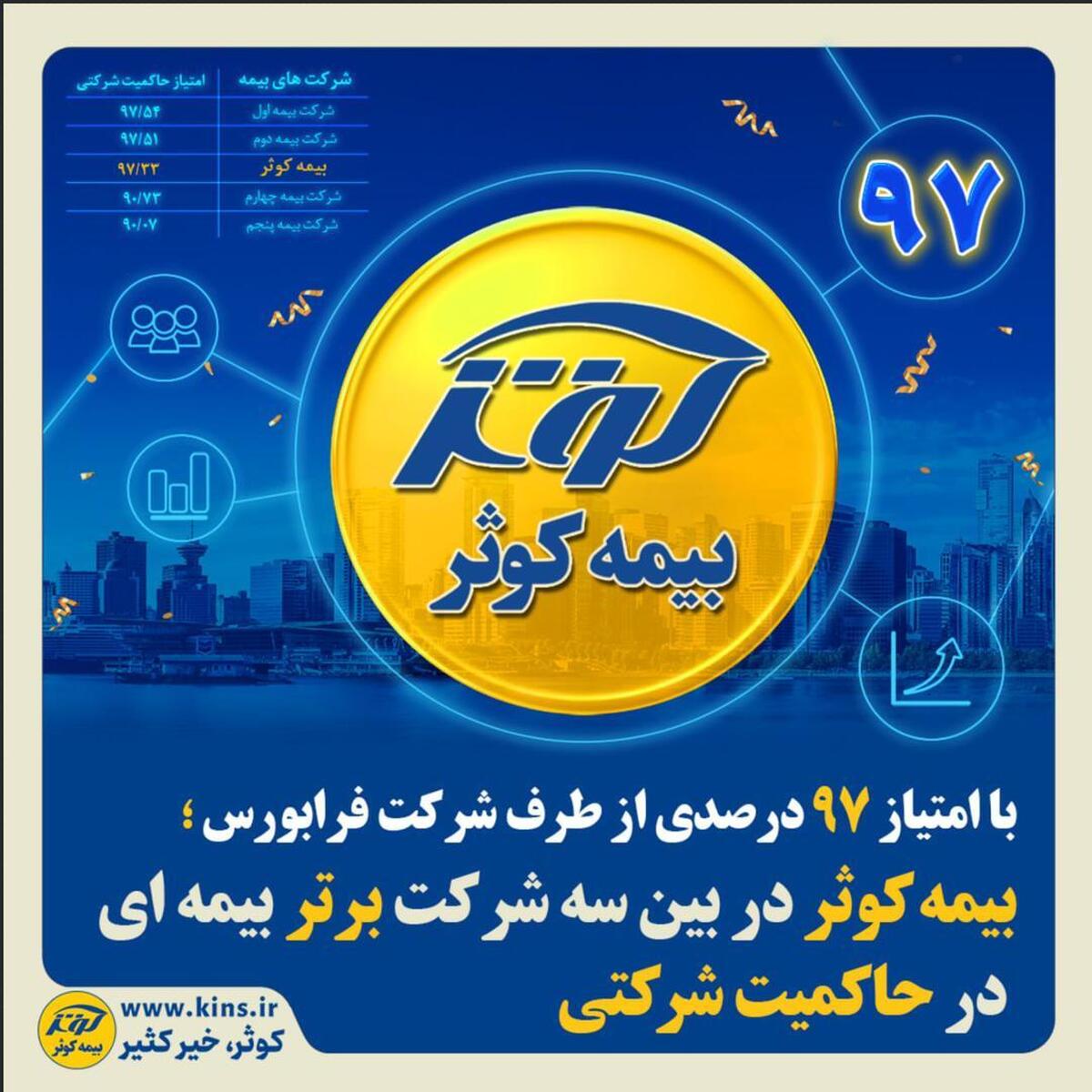 بیمه کوثر در بین سه شرکت برتر بیمه‌ای در حاکمیت شرکتی