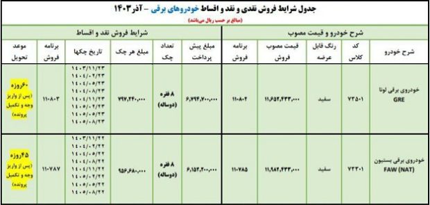 شرایط فروش خودروهای برقی ایران خودرو