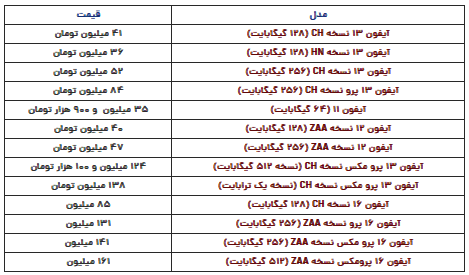 قیمت آیفون امروز سه‌شنبه ۱۳ آذر