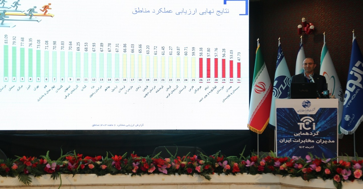 اعلام نتایج ارزیابی عملکرد مخابرات ایران در راستای افزایش اثربخشی و کارایی مناطق