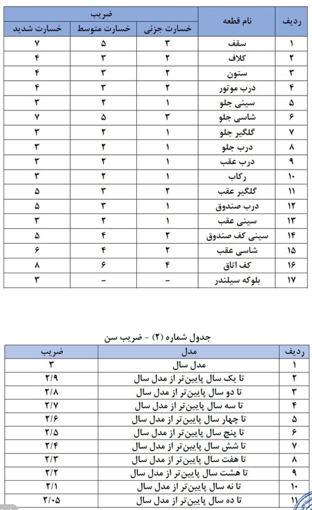 خبر مهم برای افرادی که ماشین دارند