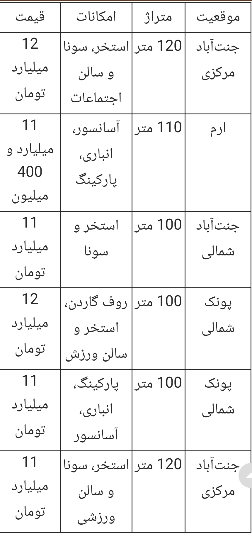 راهنمای خرید خانه زیر قیمت بازار