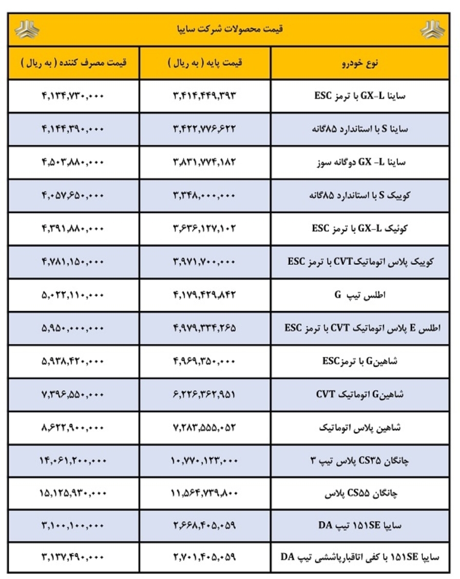 قیمت جدید و نهایی محصولات سایپا اعلام شد