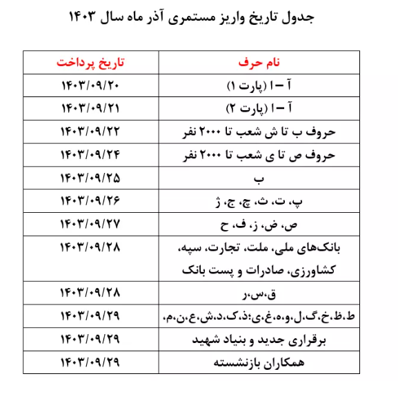 زمان‌بندی پرداخت حقوق آذر ماه بازنشستگان تأمین اجتماعی