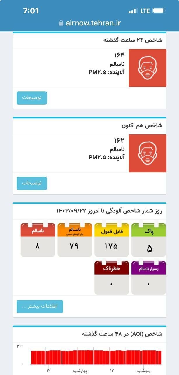 شاخص آلودگی هوای تهران ۲۲ آذر