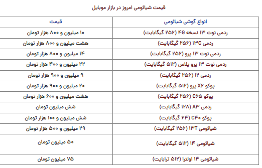 قیمت گوشی شیائومی امروز پنجشنبه ۲۲ آذر