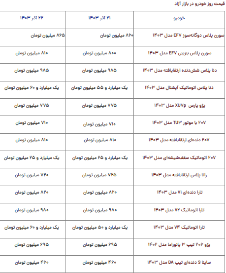 قیمت محصولات ایران‌خودرو و سایپا امروز پنجشنبه ۲۲ آذر