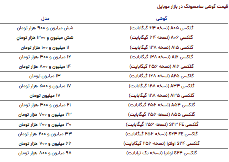 قیمت گوشی سامسونگ امروز یکشنبه ۲۵ آذر