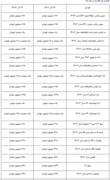 قیمت محصولات ایران‌خودرو و سایپا امروز پنجشنبه ۲۹ آذر