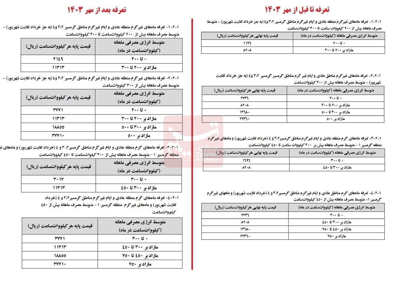 افزایش ۳۸درصدی تعرفه برق خانگی از ابتدای پاییز ۱۴۰۳