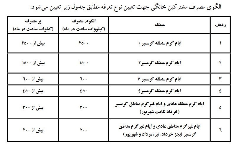 افزایش ۳۸درصدی تعرفه برق خانگی از ابتدای پاییز ۱۴۰۳