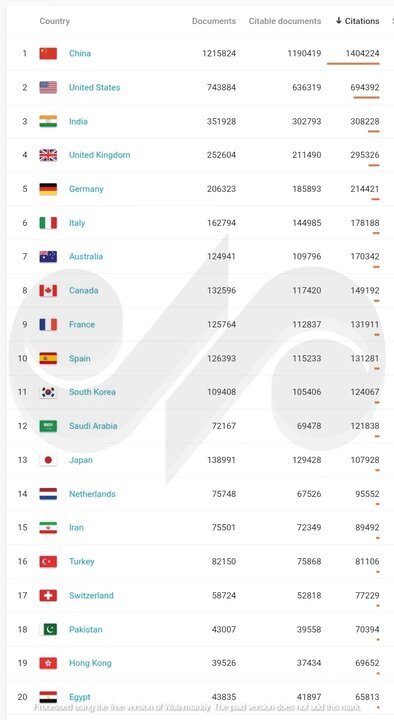 ایران رتبه علمی چندم جهان را دارد؟
