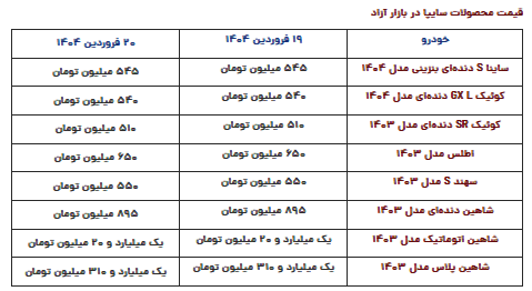 قیمت محصولات سایپا امروز چهارشنبه ۲۰ فروردین ۱۴۰۴