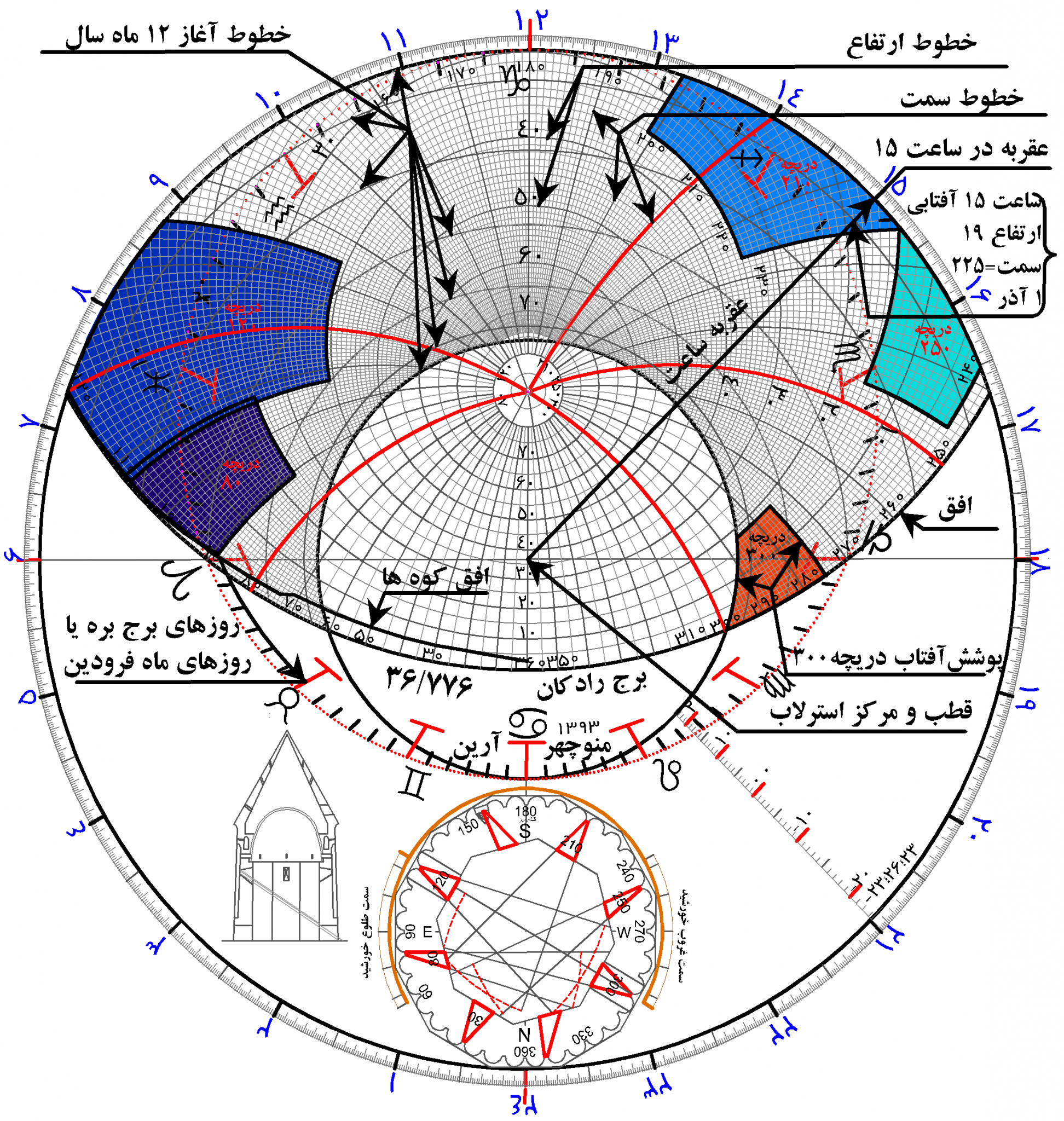 راز ساعت خورشیدی برج رادکان