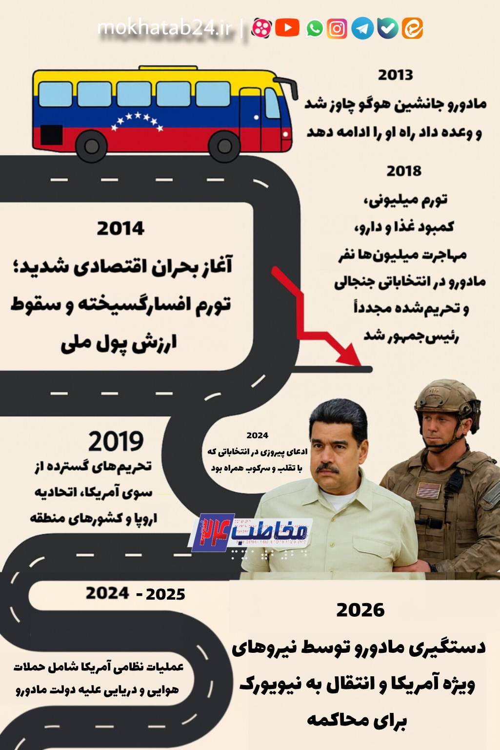 اینفوگرافیک+ پایان مادورو روایت تصویری از سقوط رئیس‌جمهور ونزوئلا