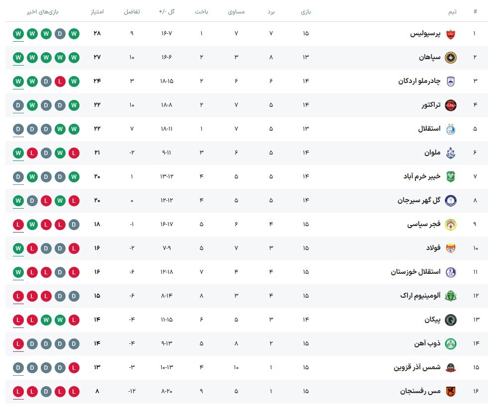 جدول لیگ برتر فوتبال ایران