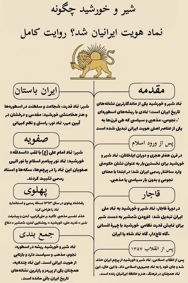 اینفوگرافیک شیر و خورشید