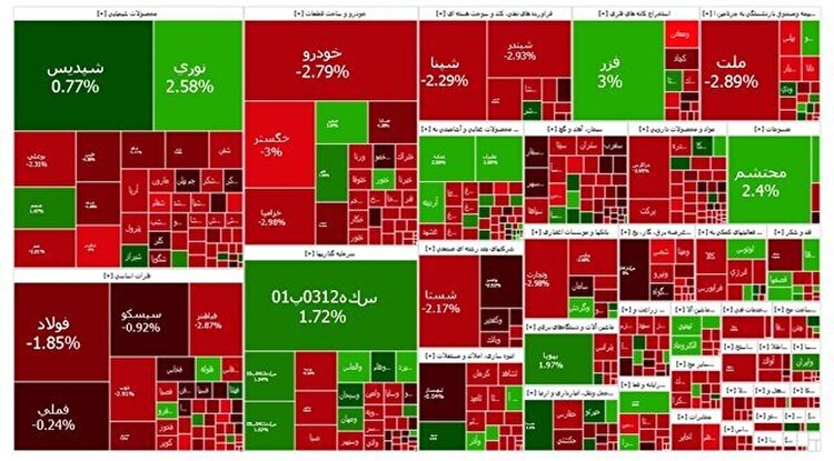 غلبه ترس بر بورس؛ تداوم ریزش شاخص‌ها و خروج پول حقیقی