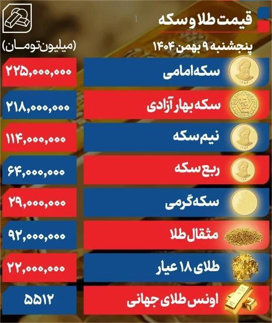 قیمت طلا و سکه امروز