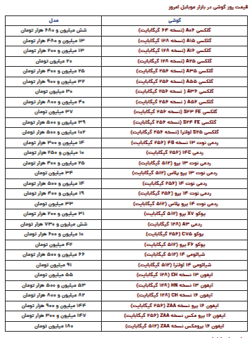 قیمت گوشی سامسونگ، شیائومی و آیفون امروز دوشنبه ۱ فروردین ۱۴۰۴