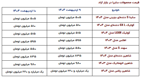 قیمت محصولات سایپا امروز چهارشنبه ۱۰ اردیبهشت ۱۴۰۴