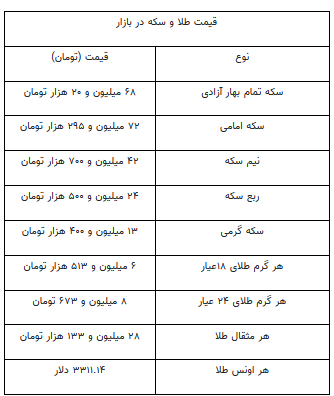 قیمت جدید طلا و سکه ۱۰ اردیبهشت ۱۴۰۴