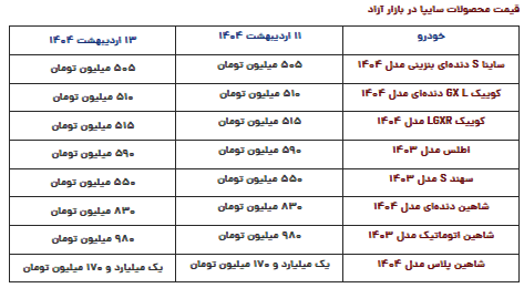قیمت محصولات سایپا امروز شنبه ۱۳ اردیبهشت ۱۴۰۴