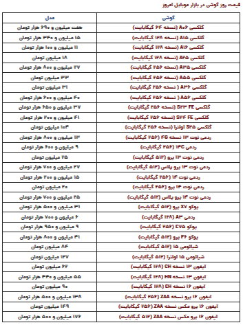 قیمت گوشی سامسونگ، آیفون و شیائومی امروز شنبه ۱۳ اردیبهشت ۱۴۰۴