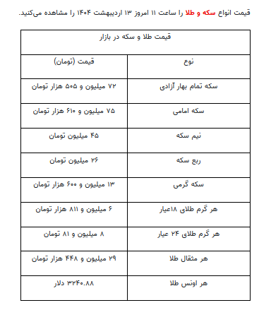 قیمت جدید طلا و سکه ۱۳ اردیبهشت ۱۴۰۴