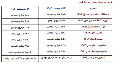 قیمت روز محصولات سایپا یکشنبه ۱۴ اردیبهشت ۱۴۰۴