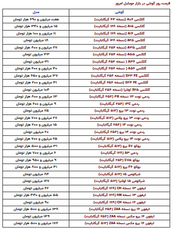 قیمت گوشی سامسونگ، آیفون و شیائومی امروز یکشنبه ۱۴ اردیبهشت ۱۴۰۴
